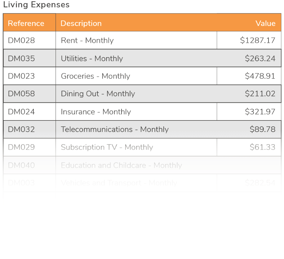 Living expense analysis
